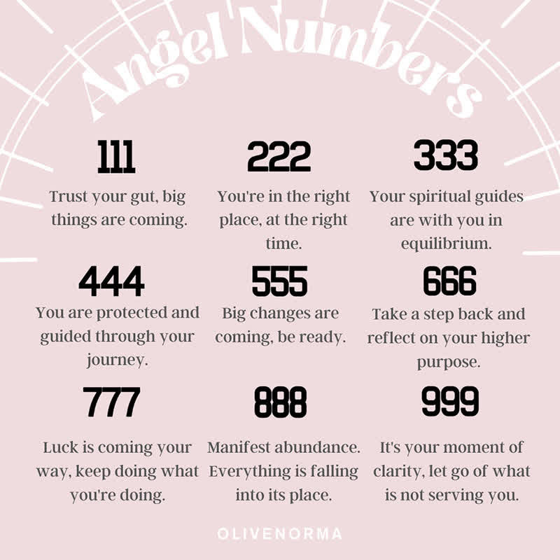 Olivenorma Lucky Angel Number With Angel Aperture Necklace