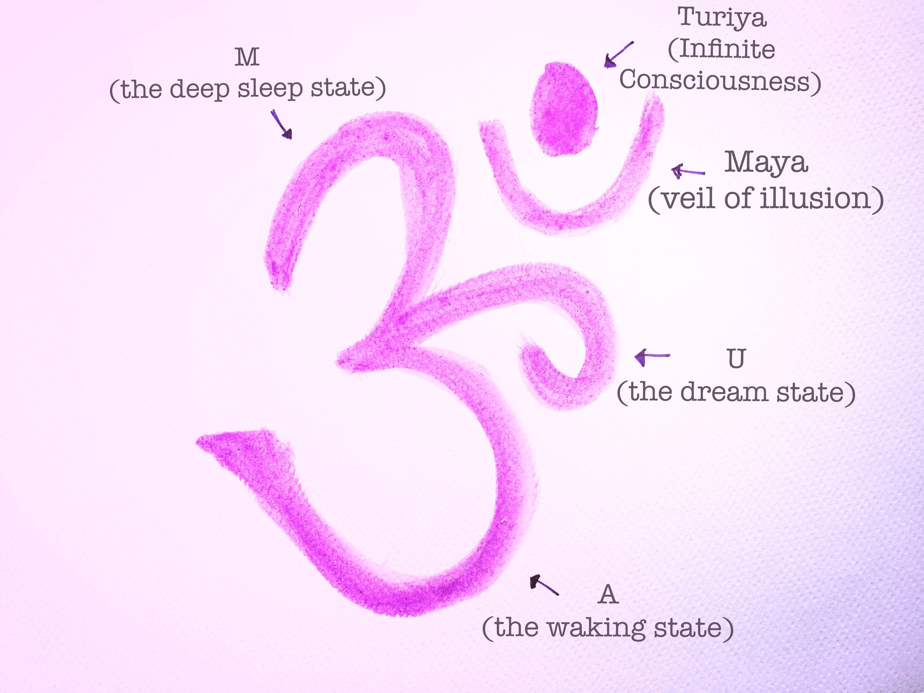 Minimalist Om Necklace